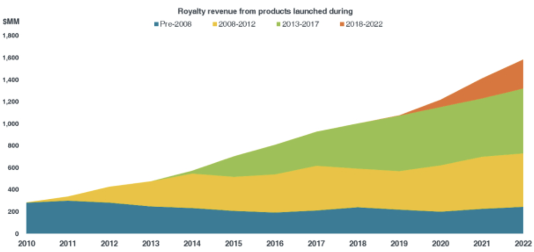 Arm 正式递交 IPO 申请,最大客户来自中国