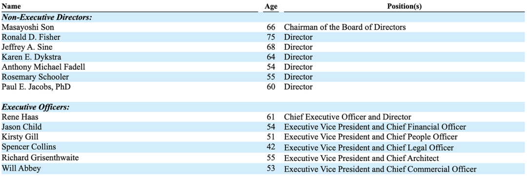 Arm 正式递交 IPO 申请,最大客户来自中国