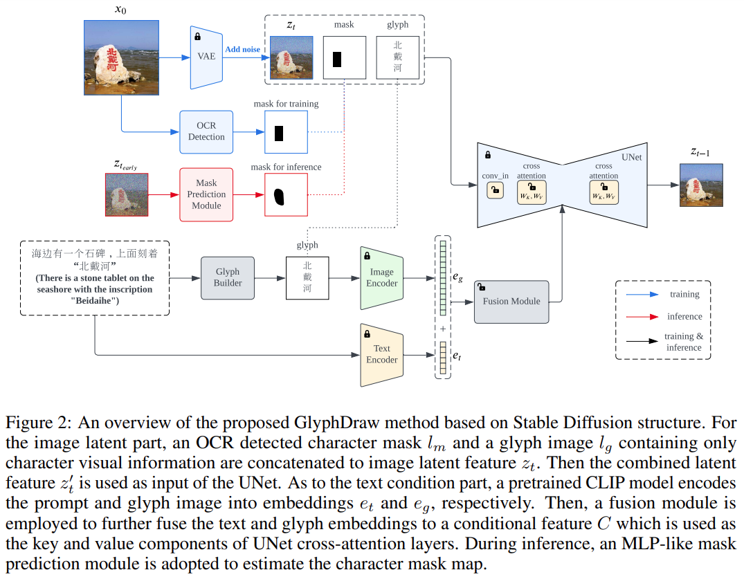 OPPO提出GlyphDraw：一键生成带汉字图像，扩散模型输出表情包