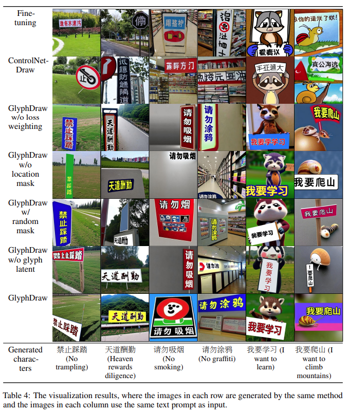 OPPO提出GlyphDraw：一键生成带汉字图像，扩散模型输出表情包