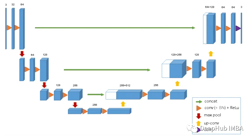 深度学习模型综述:用于3D MRI和CT扫描的应用
