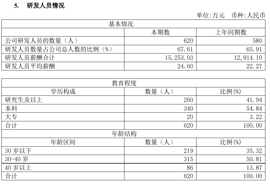 龙芯中科 2023 上半年净亏损超 1 亿元,营收同比下降 11.43%