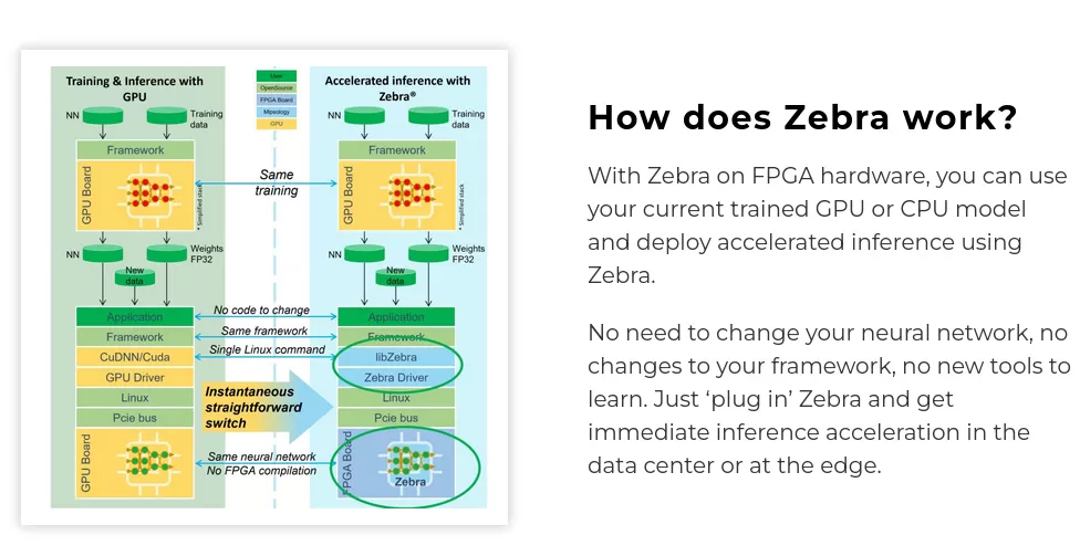 进一步扩充 AI 版图,AMD 收购法国初创公司 Mipsology