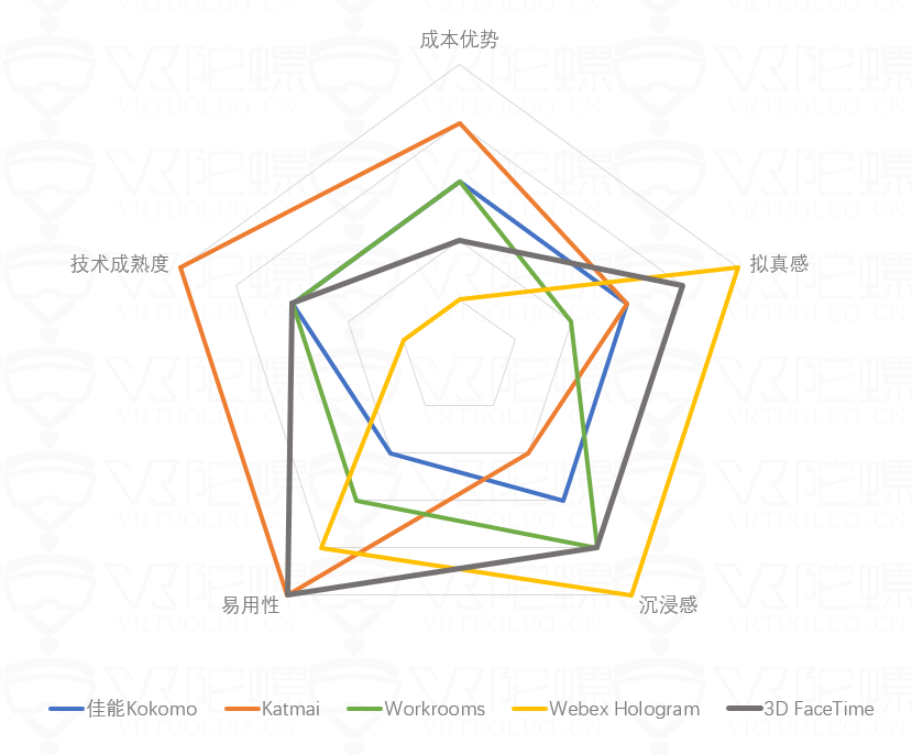 苹果发布3D版FaceTime，元宇宙究竟需要怎样的会议软件？
