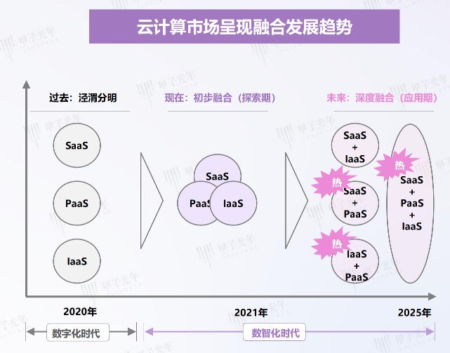 AI PaaS + 开放生态,钉钉亮出数智化明牌