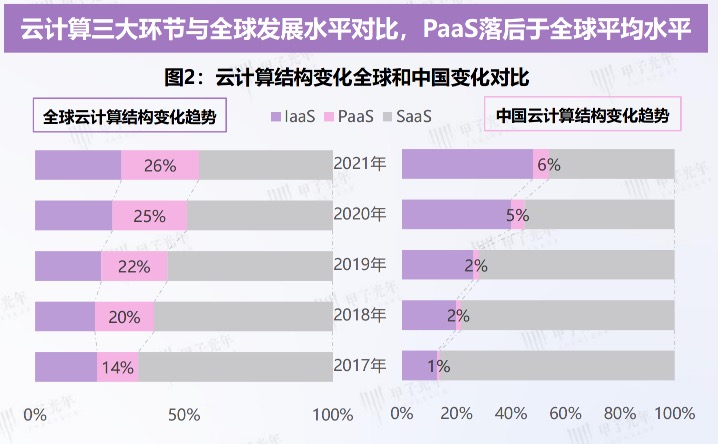AI PaaS + 开放生态,钉钉亮出数智化明牌