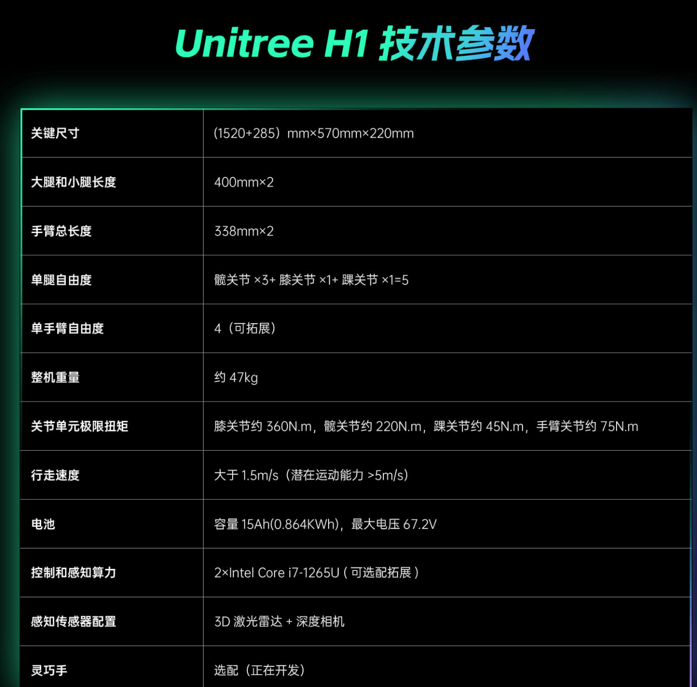 宇树推出全新机器人H1：最大关节扭矩达到360N.m