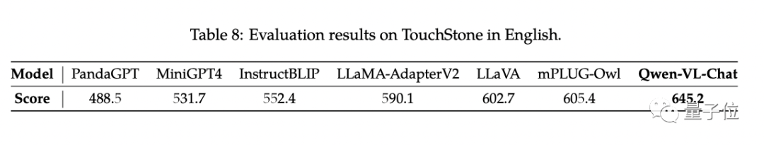 阿里巨型模型再次开源!图像理解与物体识别功能一应俱全,基于通用问题集7B训练,商业应用可行