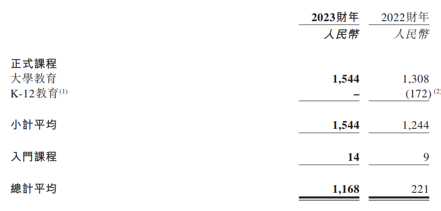 东方甄选 2023 财年报告:全年销售额突破 10 亿元,抖音订单量达到 1.36 亿单