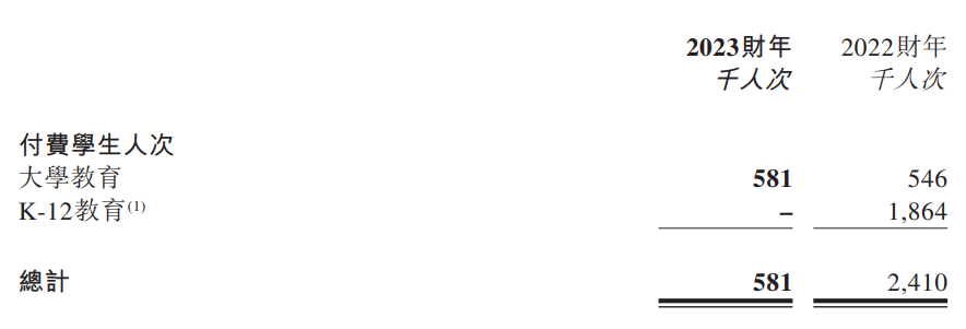 东方甄选 2023 财年报告:全年销售额突破 10 亿元,抖音订单量达到 1.36 亿单