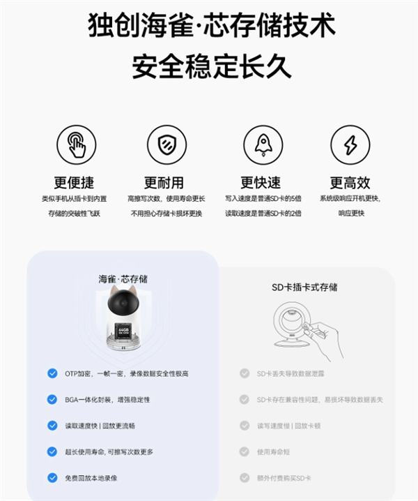突破预期！华为智选海雀智能摄像头3 4K版正式推出
