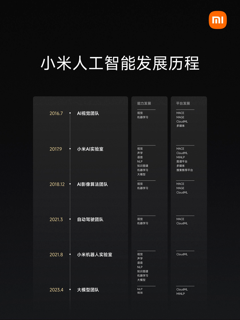 雷军：AI全面赋能，未来5年将投入至少1000亿元研发经费