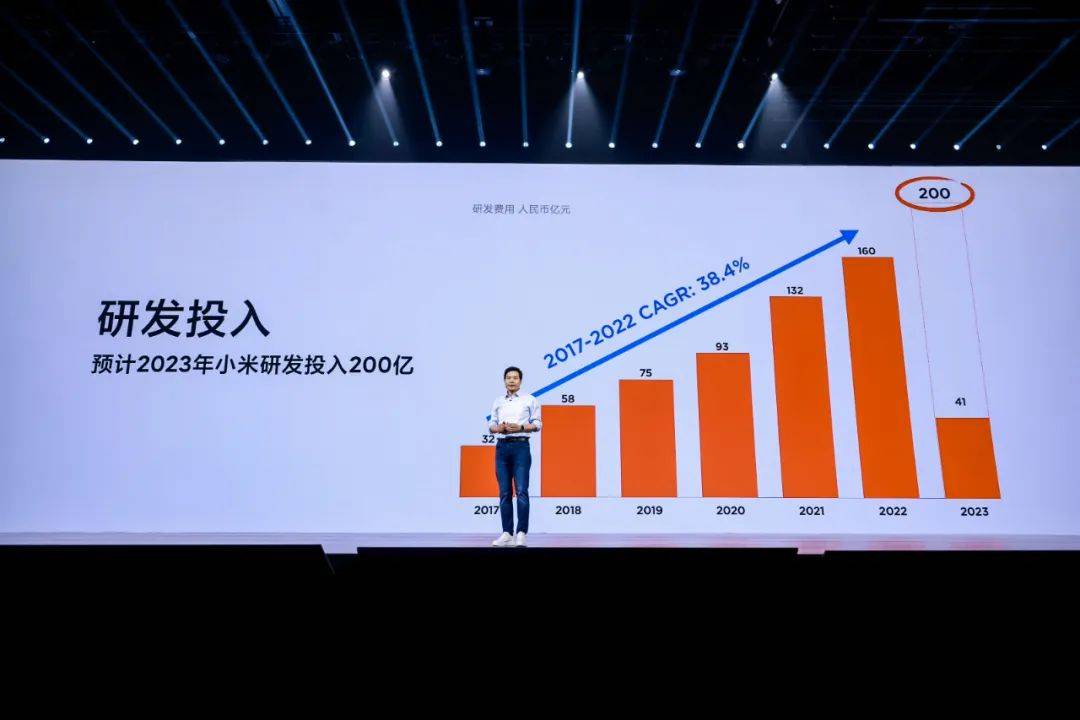 雷军：AI全面赋能，未来5年将投入至少1000亿元研发经费