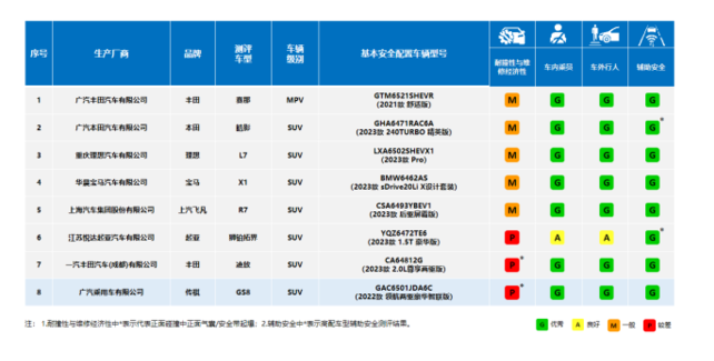 揭秘：丰田赛那、本田皓影的卓越安全性能