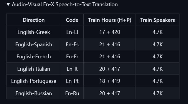 Meta开源唇语翻译系统,支持6种语言的模型识别和本地部署,适用于所有人