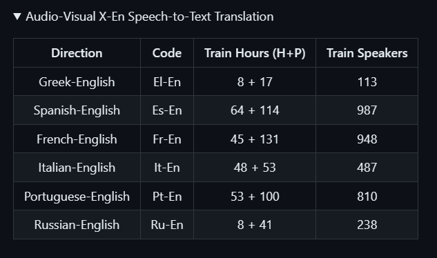 Meta开源唇语翻译系统,支持6种语言的模型识别和本地部署,适用于所有人