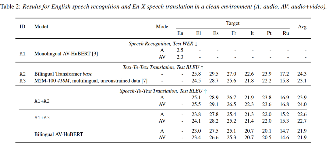 Meta开源唇语翻译系统，支持6种语言的模型识别和本地部署，适用于所有人
