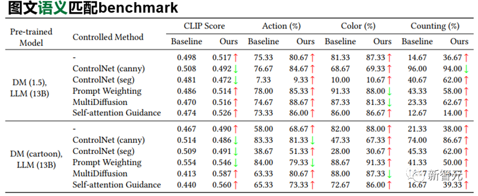 简化文生图prompt，LLM模型生成高质量图像