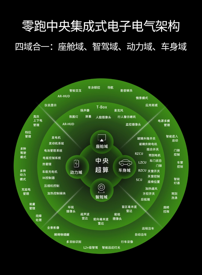 零跑汽车回应大众捷达合作传闻：积极探索技术合作的可能性
