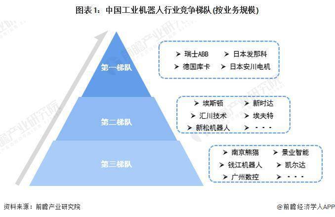 洞察2023:中国工业机器人市场竞争格局及企业份额分析
