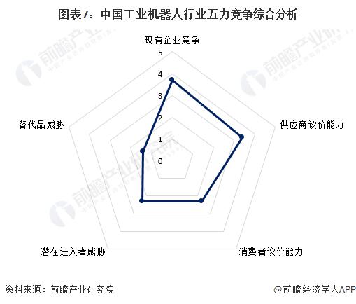 洞察2023:中国工业机器人市场竞争格局及企业份额分析
