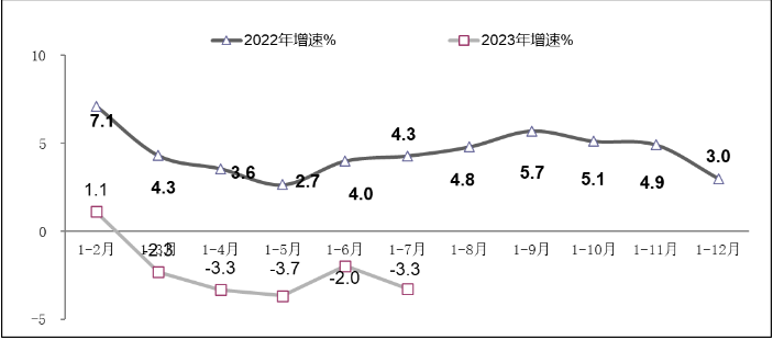 工信部公布：我国软件业务收入在1-7月达到64570亿元，同比增长13.6%