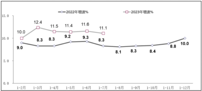 工信部公布：我国软件业务收入在1-7月达到64570亿元，同比增长13.6%