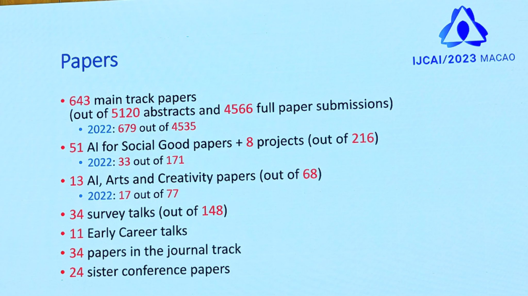 杰出论文摘得者包括DeepMind,经典之作深蓝由IBM超算创造,IJCAI2023奖项揭晓