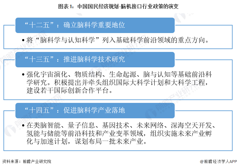 突破性进展！武汉企业在脑机接口临床应用迈出关键一步【附脑机接口行业分析】
