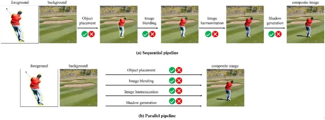 重写后的标题为：「场景控制传送门：四合一物体传送，上交&蚂蚁出品」