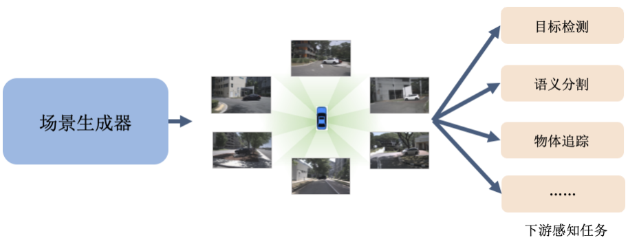 背景与前景控制更加精细,编辑更加快捷:BEVControl的两阶段方法