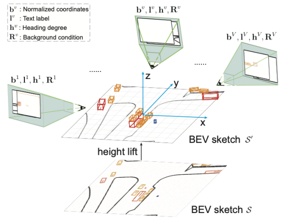 背景与前景控制更加精细,编辑更加快捷:BEVControl的两阶段方法
