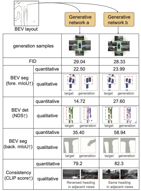 背景与前景控制更加精细,编辑更加快捷:BEVControl的两阶段方法