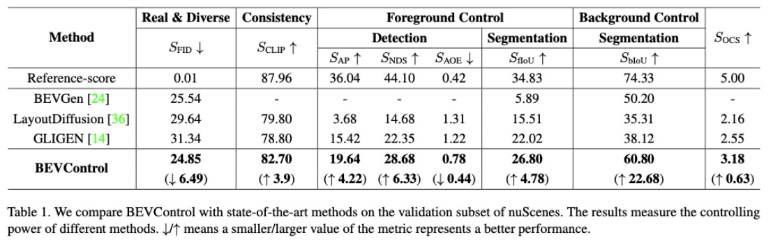 背景与前景控制更加精细,编辑更加快捷:BEVControl的两阶段方法