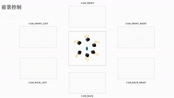 背景与前景控制更加精细,编辑更加快捷:BEVControl的两阶段方法