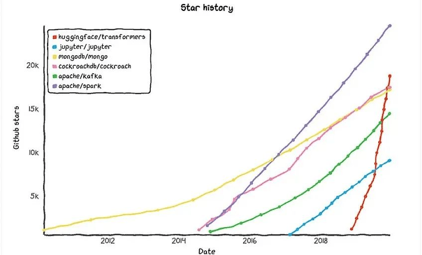 AI技术突破:客服领域迎来新挑战;AI搜索领域迎来大型竞争;国内AI新零售行业迎来百亿级大模型