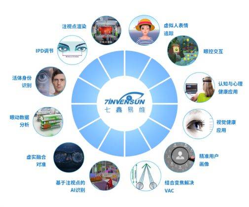 创新硬实力再次获得认可！七鑫易维荣获2023年度「元宇宙技术创新奖」的荣誉