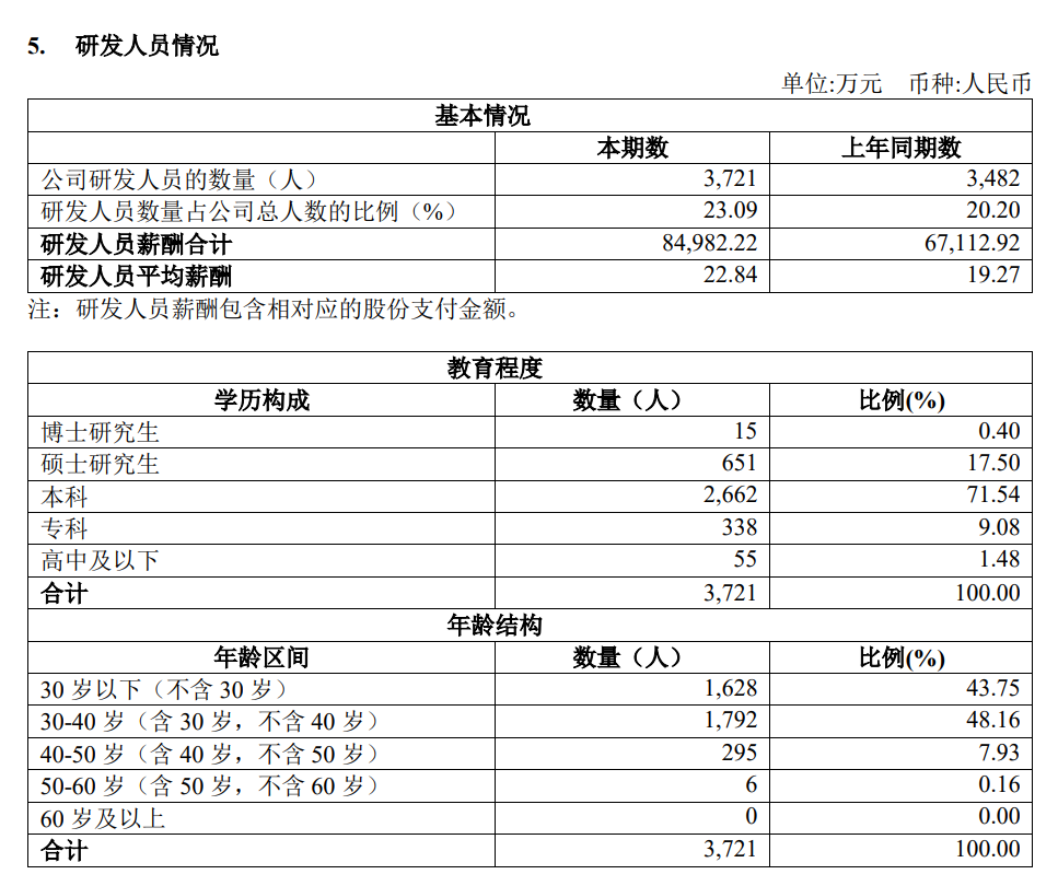 传音控股2023上半年净利润增长27%,非洲市场份额仍稳居40%