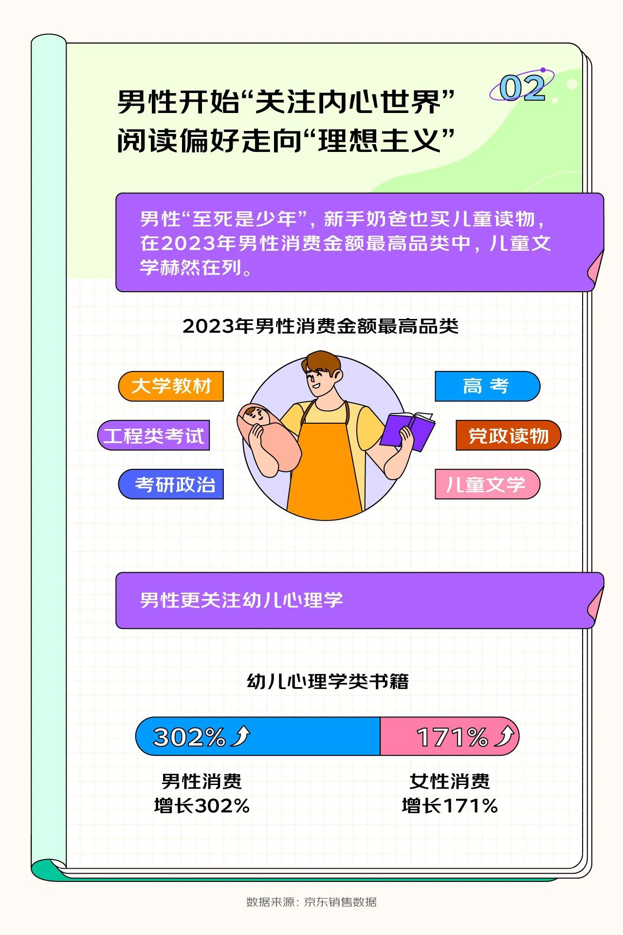 京东发布《2023 开学季读书报告》,15 岁以下用户购买计算机与互联网类书籍增长率达到惊人的 143%
