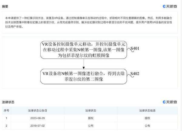 华为再次展现黑科技实力:成功获得虹膜识别方法和VR设备专利授权