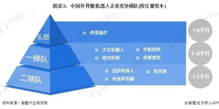 预测2028年中国外骨骼机器人市场规模接近25亿元,同时分析行业现状、竞争格局和发展前景