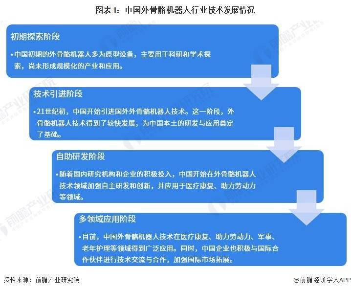 预测2028年中国外骨骼机器人市场规模接近25亿元，同时分析行业现状、竞争格局和发展前景