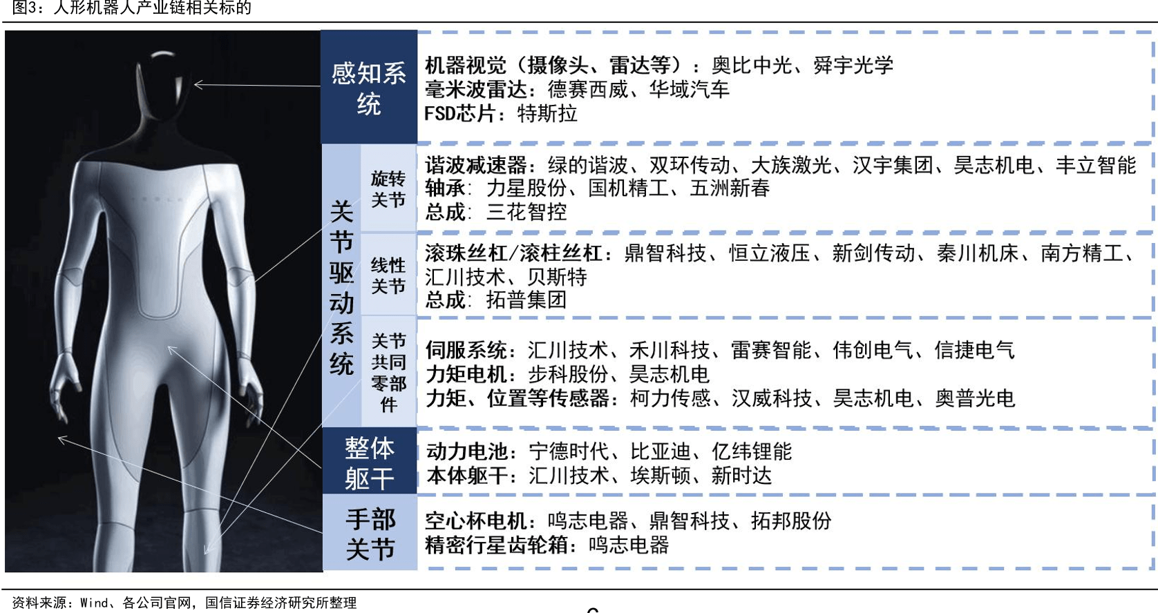 拓普集团即将实现年产百万台Optimus人形机器人的规划
