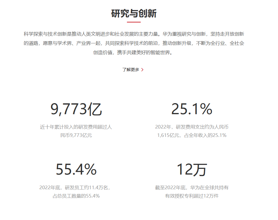 华为上半年净利润同比增长218%，研发投入达到826.04亿元