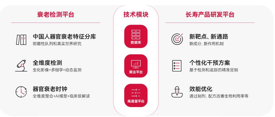 2023年首届人工智能与衰老大会即将开幕,LAIFE品牌发布令人震撼的重要消息!