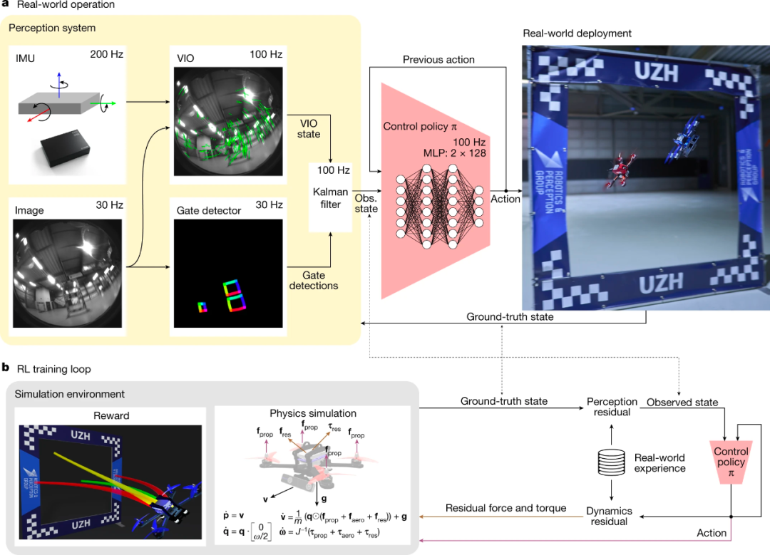 无人机竞速超越人类顶级选手，强化学习再度震撼Nature封面