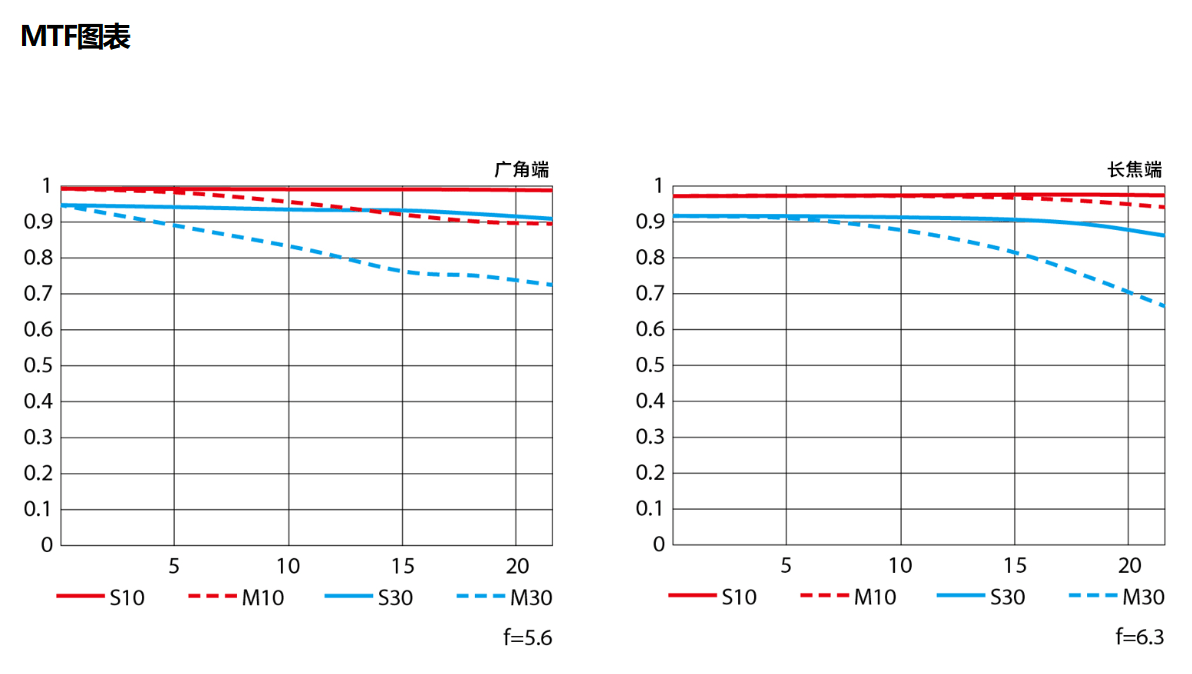 尼康尼克尔 Z 180-600mm f / 5.6-6.3 VR 镜头今日上市,售价12499 元