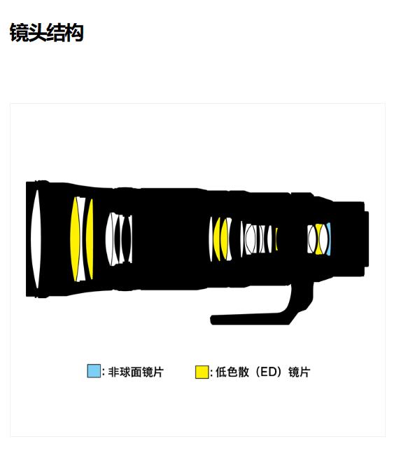 尼康尼克尔 Z 180-600mm f / 5.6-6.3 VR 镜头今日上市,售价12499 元