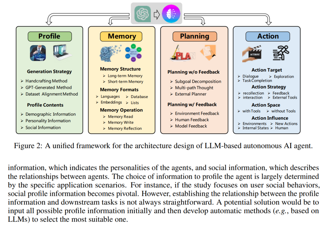 AI自主智能体的全面概览：构建、应用、评估全方位覆盖，人大高瓴文继荣等32页综述