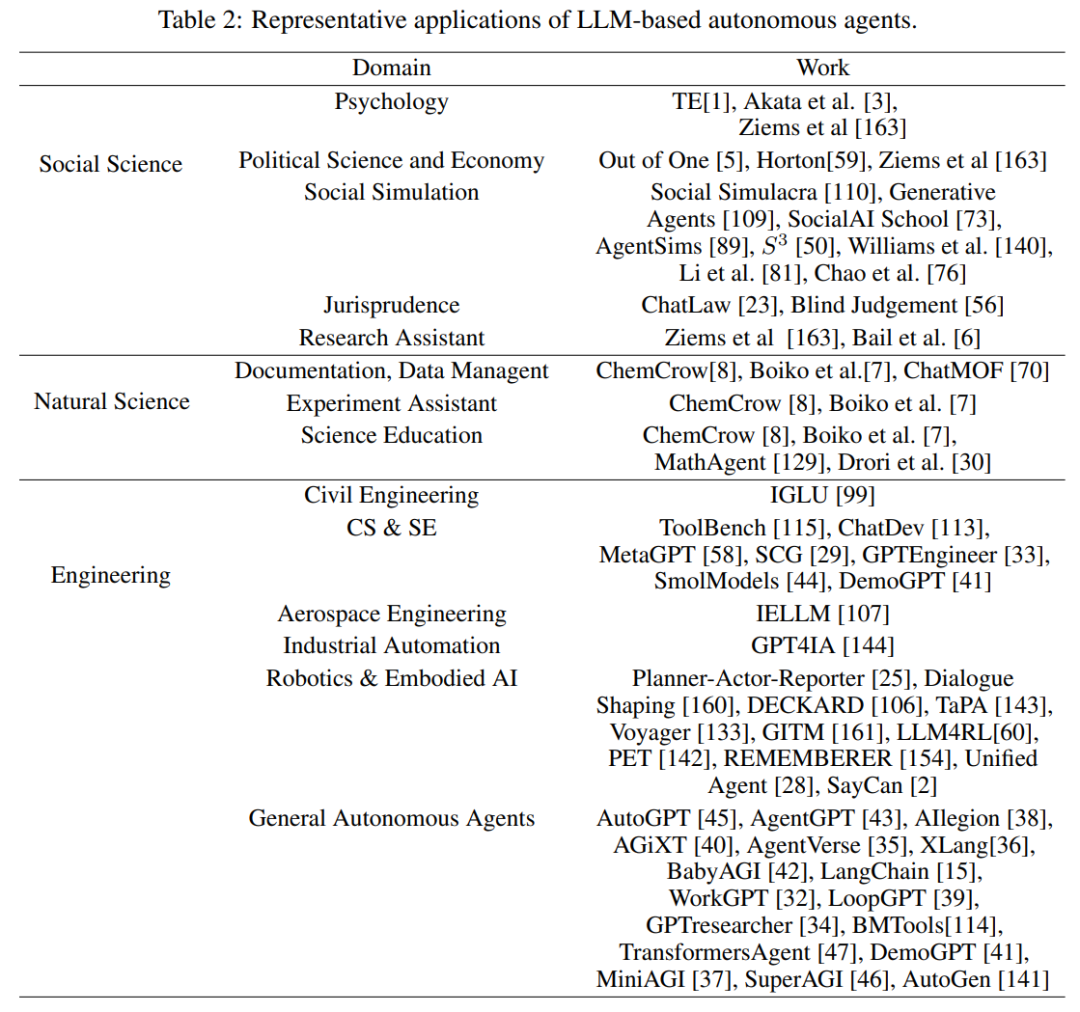 AI自主智能体的全面概览：构建、应用、评估全方位覆盖，人大高瓴文继荣等32页综述